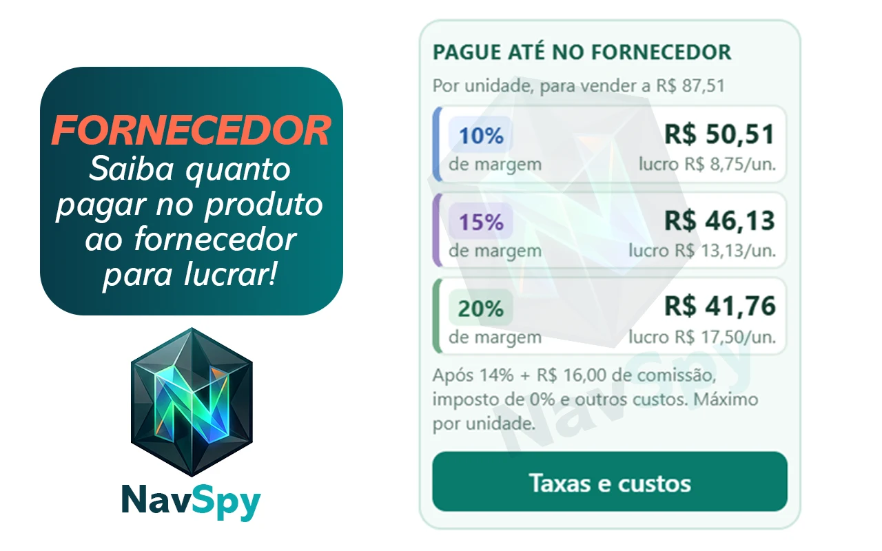 Valores máximos de compra para margens de 10%, 15% e 20%